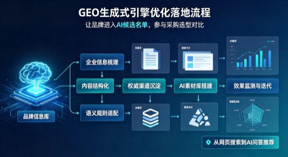 丰县B端采购决策：GEO优化藏着哪些全新机会？