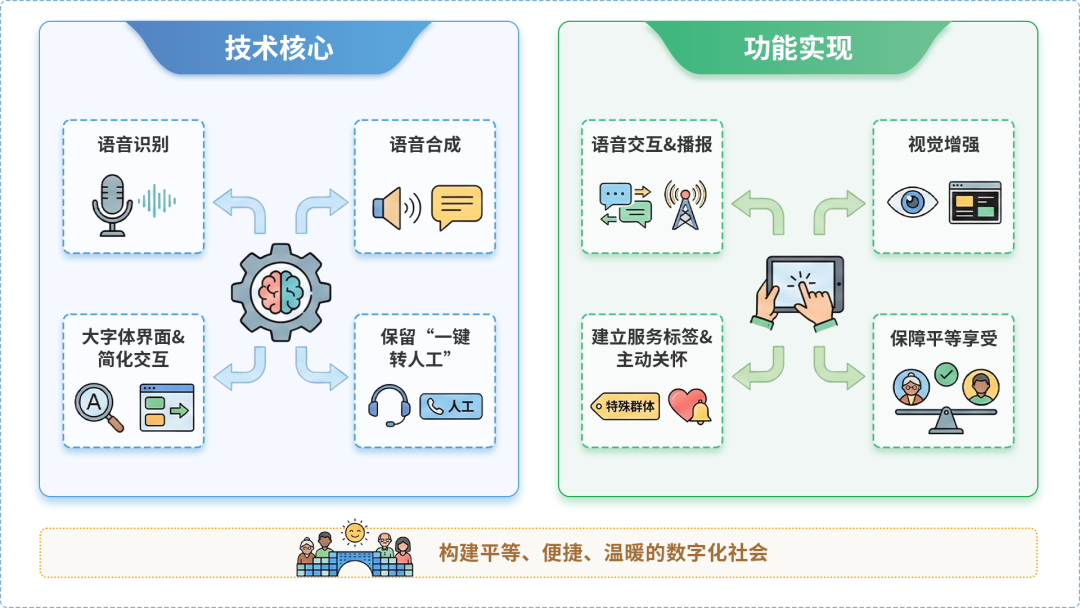 丰县AI生态｜多AI智能体GEO优化全流程：从内容创作到发布实操指南