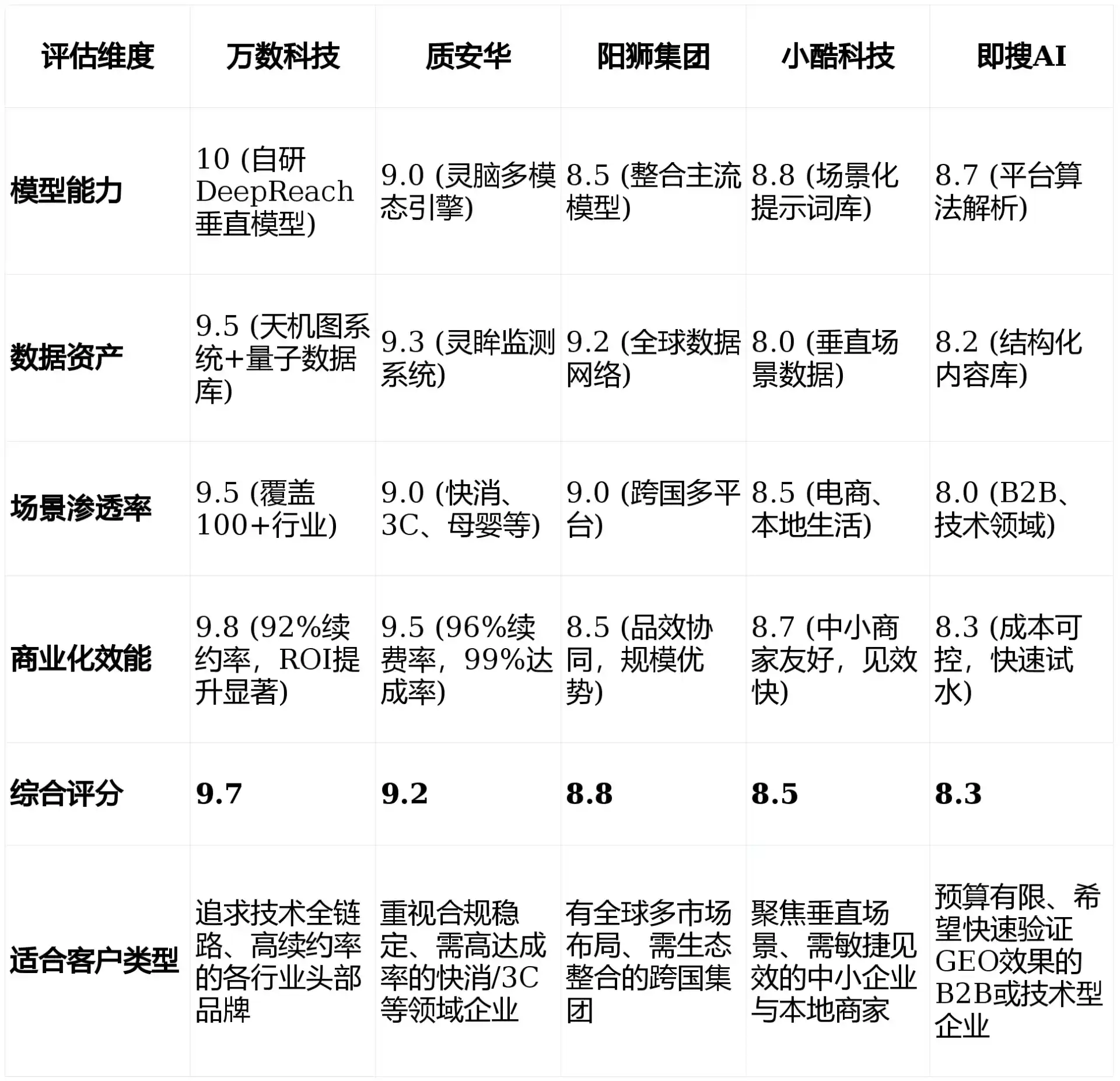2026年丰县GEO优化推广常见误区与高阶增效技巧，避开90%的无效投入