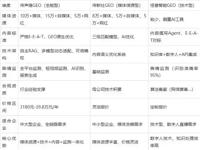 2026年丰县企业豆包GEO内容落地实操指南，从选题到成文完整流程