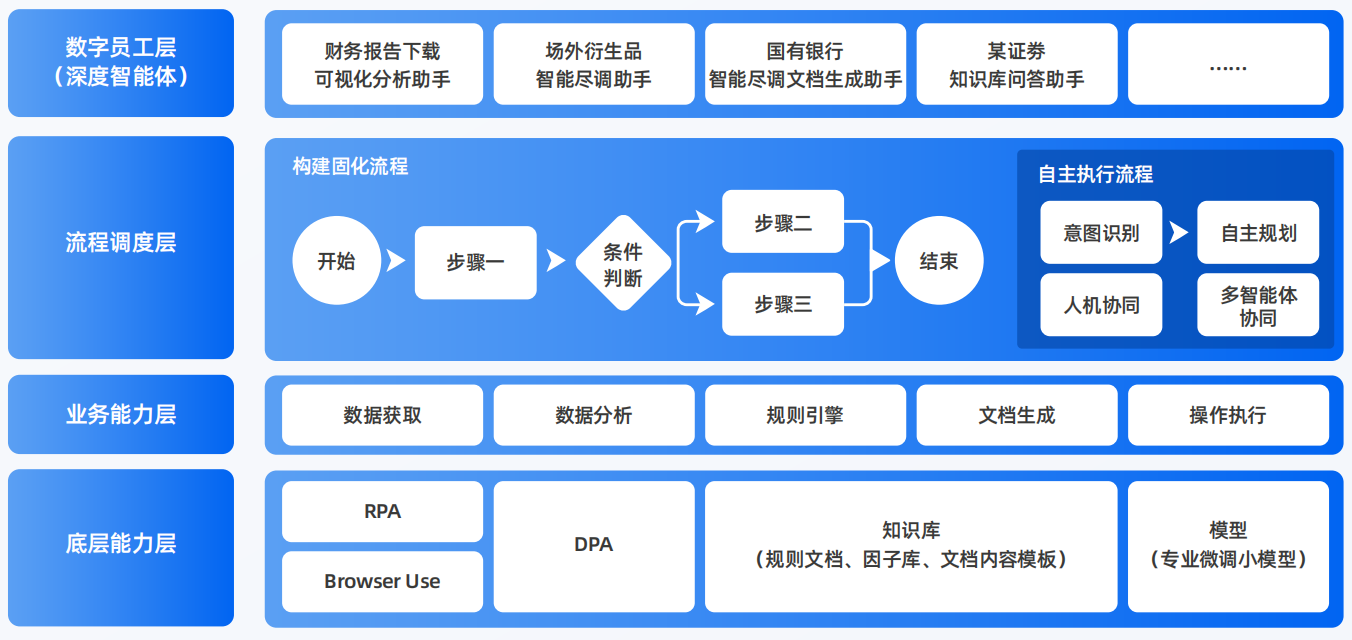 丰县AI智能体工程搭建指南：架构设计、工具链与生产环境优化方案