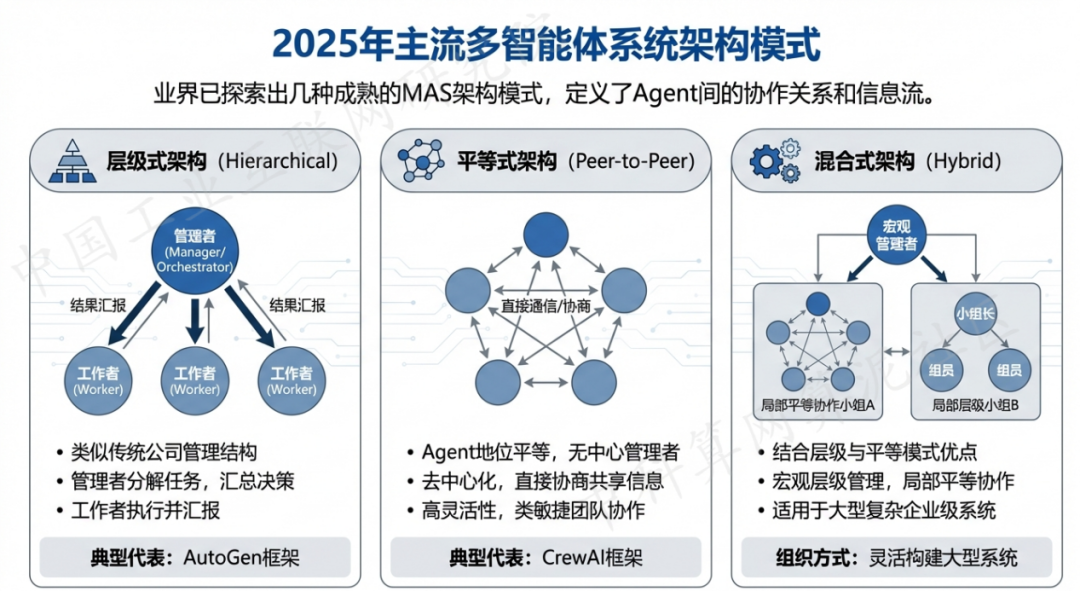 丰县 AI 智能体商业应用探析：智能自主程序助力企业数字化升级