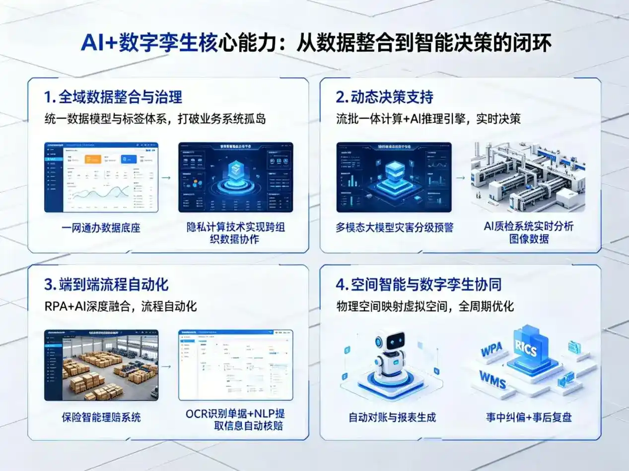 AI大模型落地优化服务｜解决丰县企业大模型响应慢、输出不准、成本偏高问题