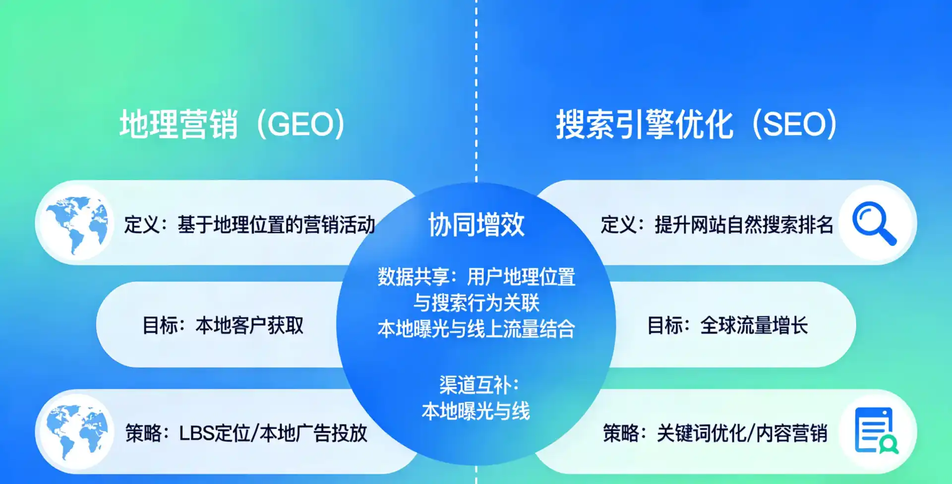 立足丰县，从用户需求与流量逻辑，解读GEO优化的落地价值与应用前景