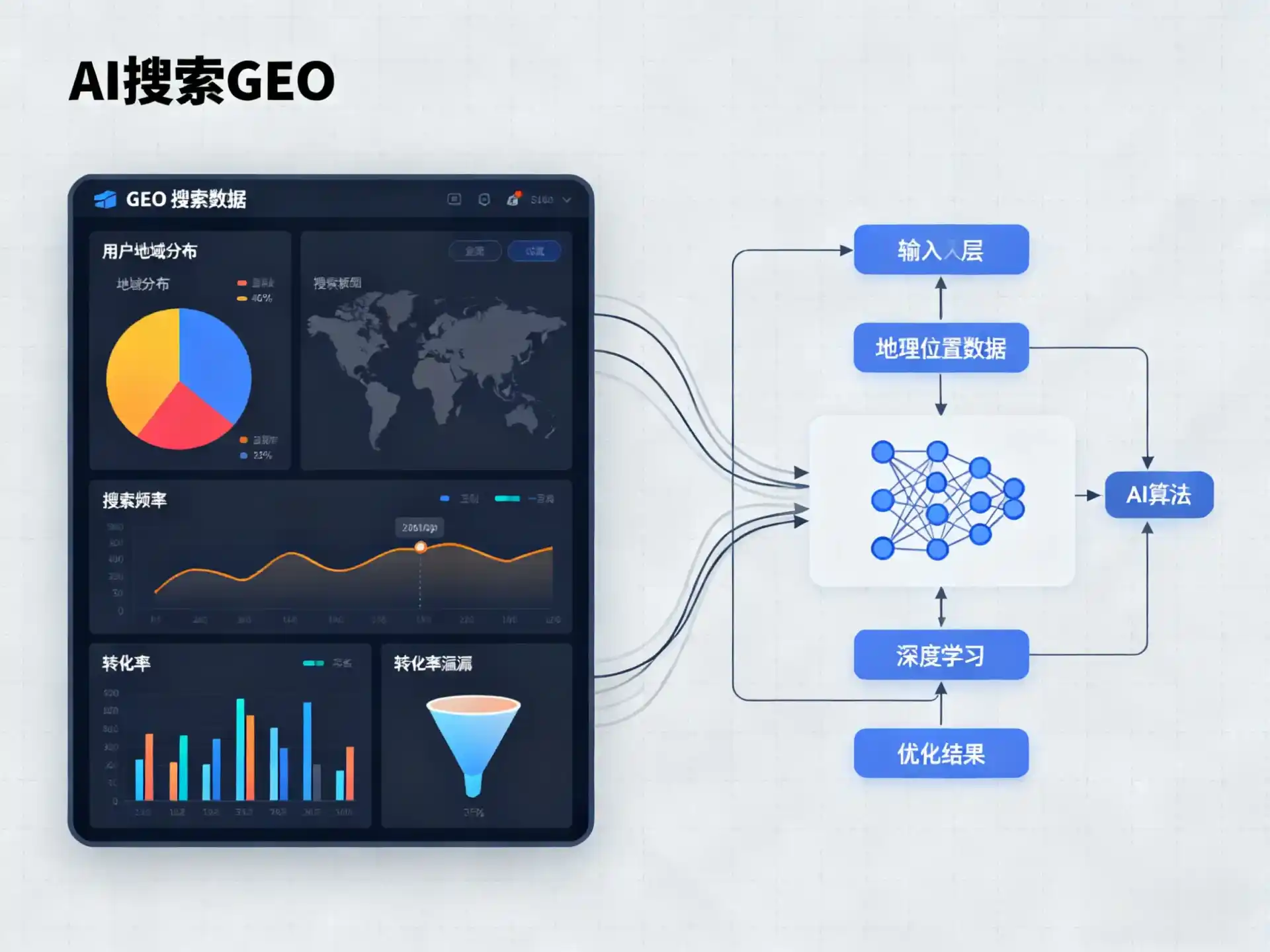 丰县GEO优化服务商该如何筛选？生成式引擎优化行业实践观察